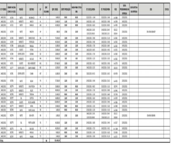 Paraíba registra 980 novos casos de Covid-19 e 25 óbitos nas últimas 24h